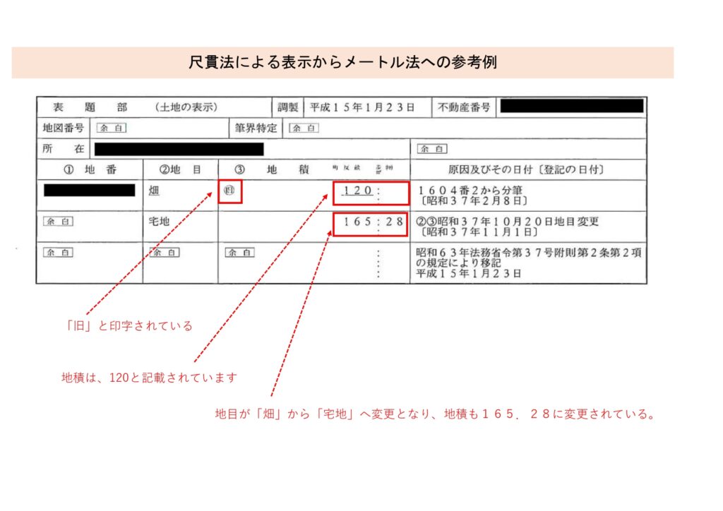 不動産の豆知識・雑学特集（面積表示：坪と㎡） | 飯島興産