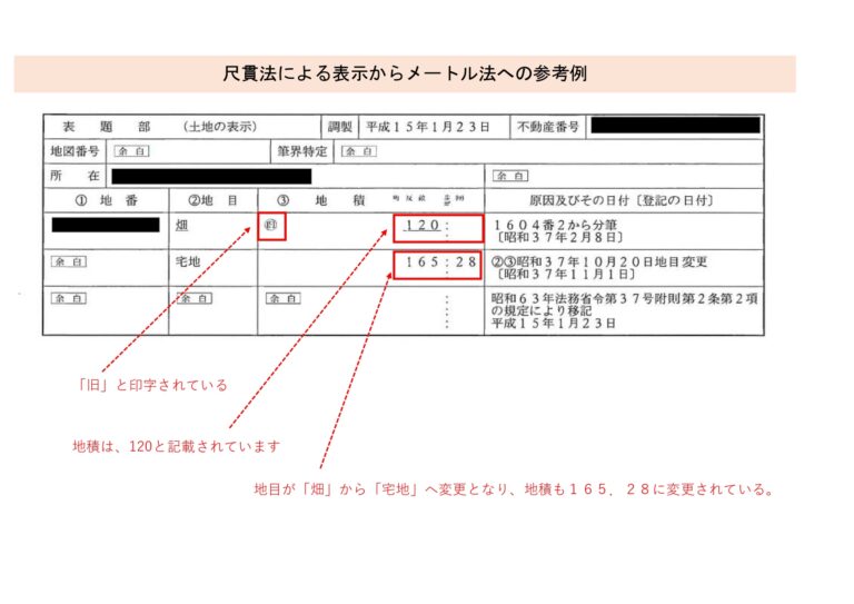 不動産の豆知識・雑学特集（面積表示：坪と㎡） | 飯島興産