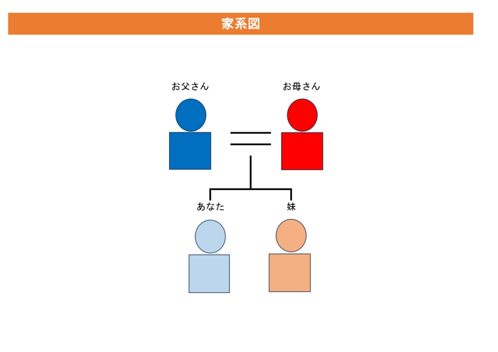飯島興産有限会社 相続 相続コンサル 相続コーディネーター 藤沢市 家系図